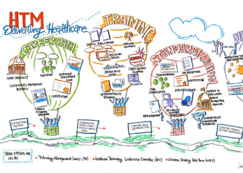 HTM Poster HTM Poster